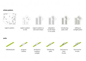 http://www.seroarchitects.com/files/dimgs/thumb_0x300_7_8_125.jpg
